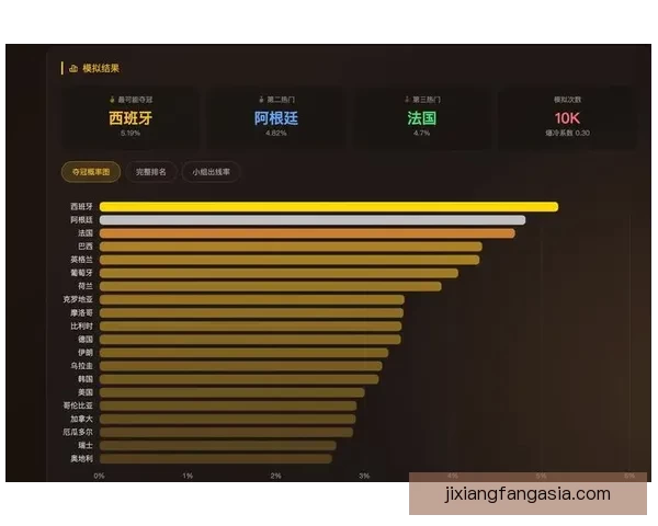 美加墨世界杯竞猜策略分析及赛况预测技巧详解