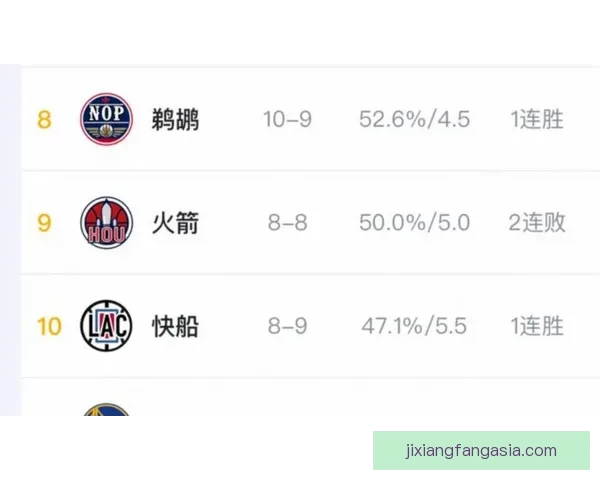 美媒发布最新NBA球队市值排名勇士居首湖人火箭紧随其后